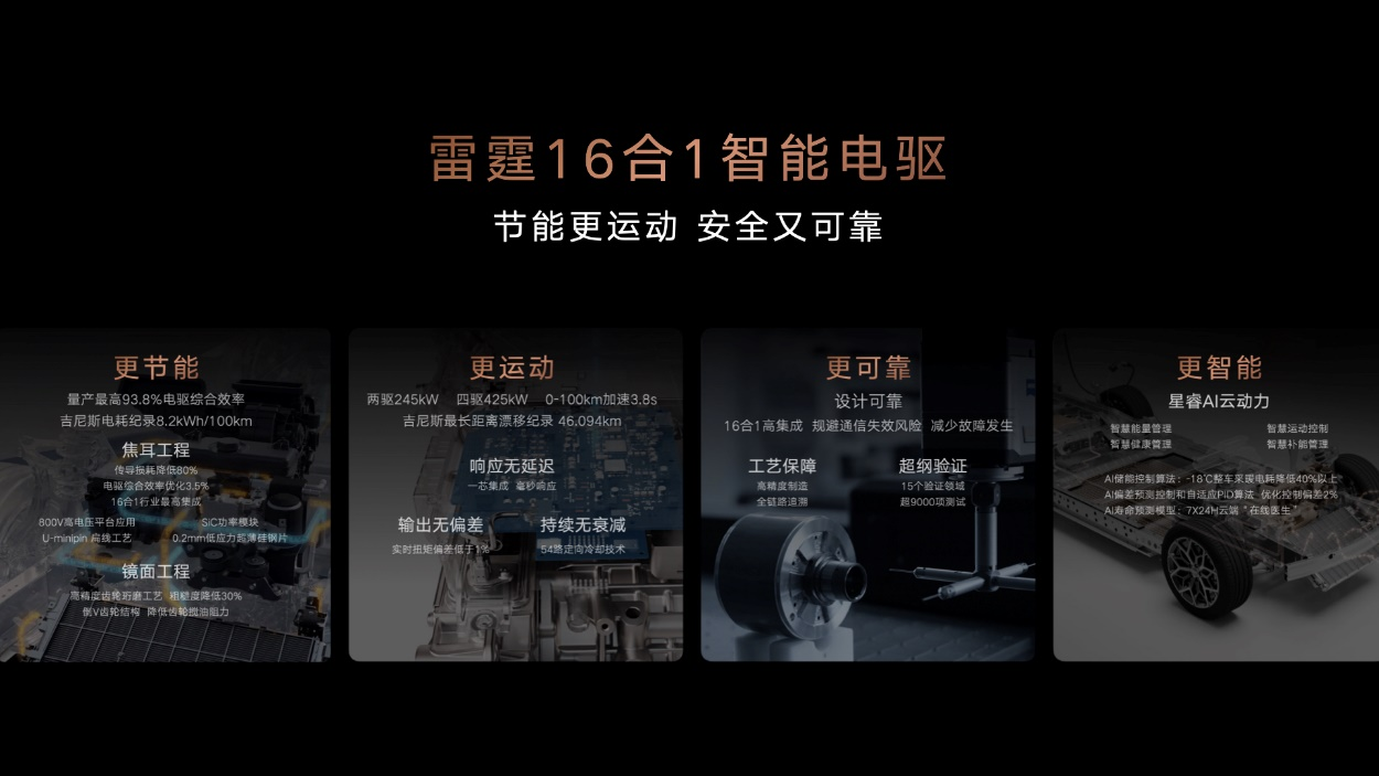 两项吉尼斯世界纪录背后,星驱科技又一次定义电驱技术新高度