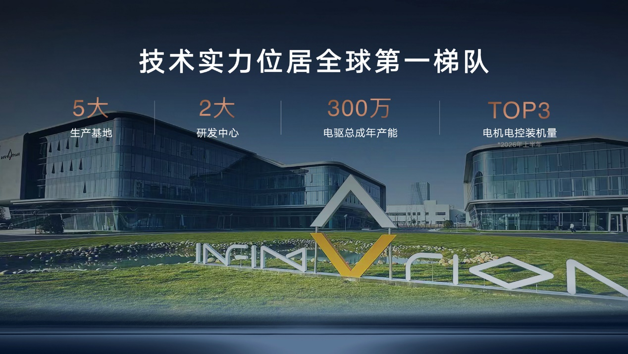 两项吉尼斯世界纪录背后,星驱科技又一次定义电驱技术新高度