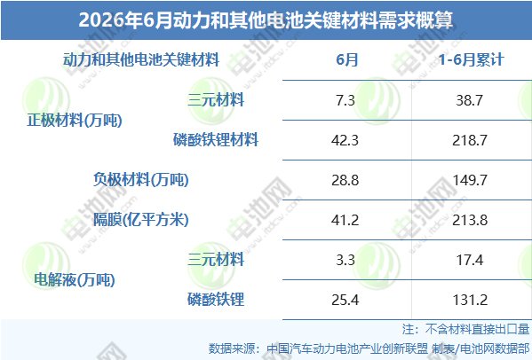 上半年动力电池装机TOP15战报:4家市占率下滑 宁德时代增速最高
