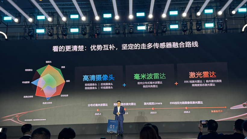 自动驾驶倒计时:华为说2028年城区就能撒手