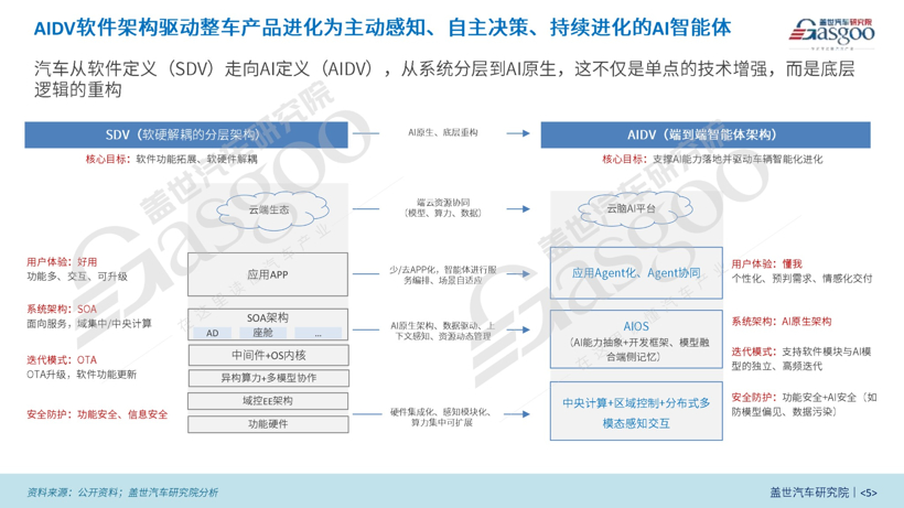 Futuro Inteligente: Software Automotivo e Inteligência Artificial Entram na Nova Era Impulsionada pela IA | 8ª Edição do Prêmio Jinji 2026 e "Banco de Casos de Inovação da Indústria Automotiva Chinesa