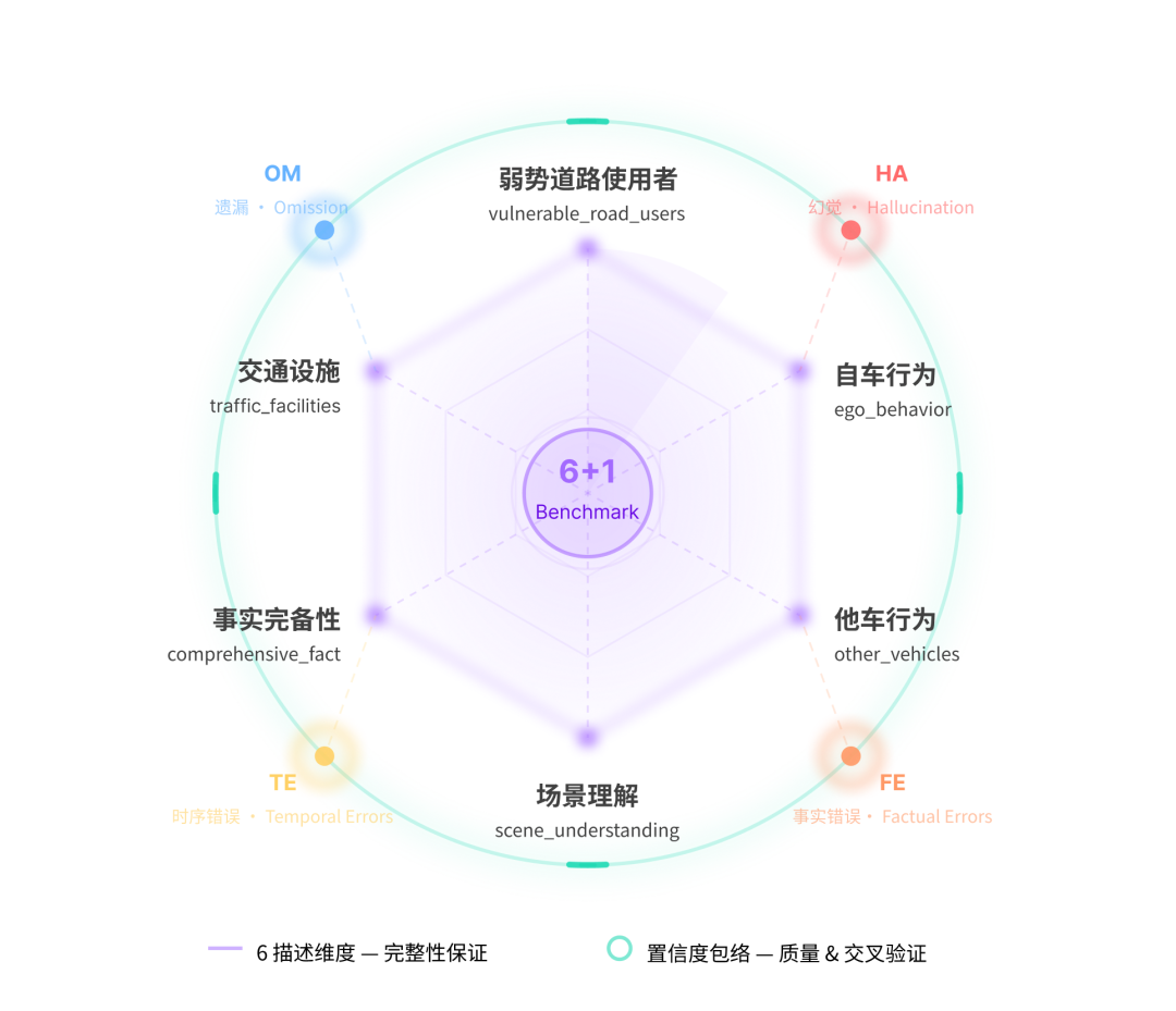 WAIC 2026|文远知行发布物理AI大模型WITT,以物理事实重构AI认知