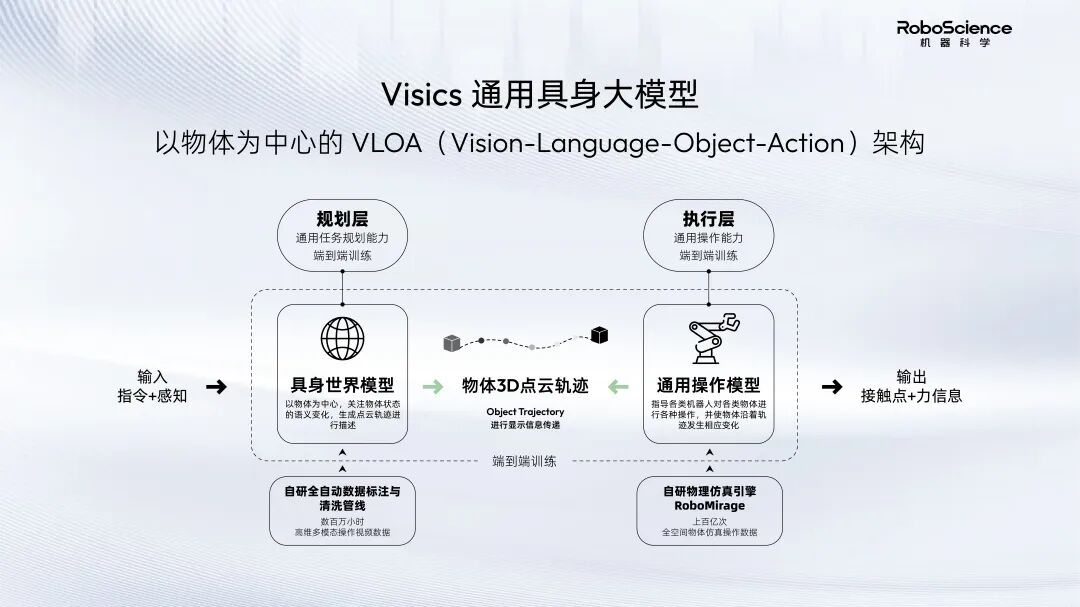 WAIC 2026 | 机器科学全球首个云端具身大模型亮相