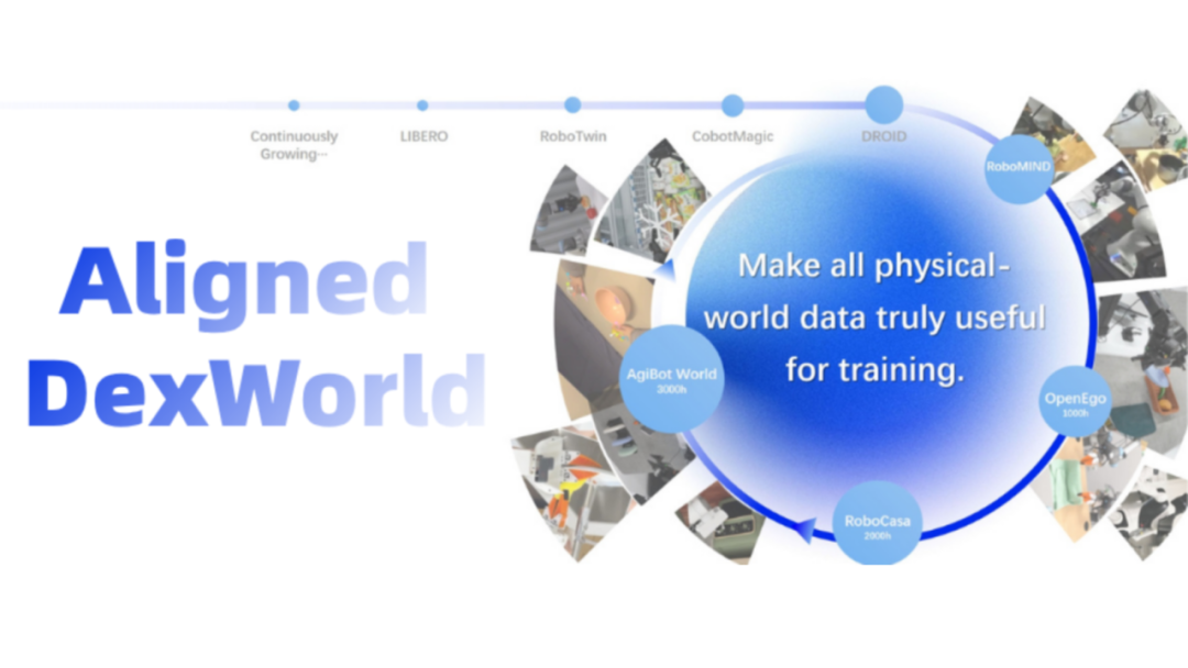 WAIC 2026 | 跨维智能发布并开源Aligned DexWorld数据集