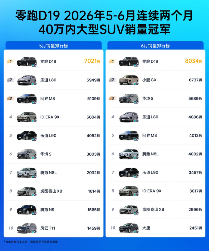 历史性突破,这家新势力,如何改写车市格局?