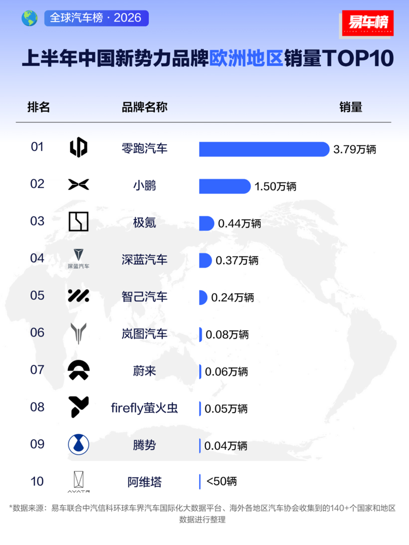 历史性突破,这家新势力,如何改写车市格局?