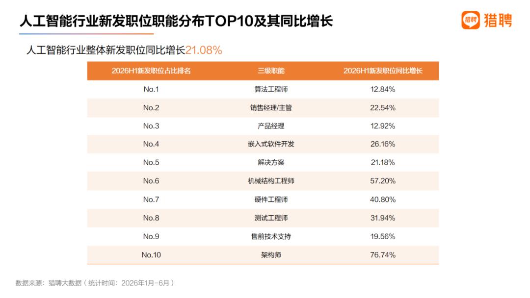 “带100份简历冲WAIC 2026”,AI展成求职战场