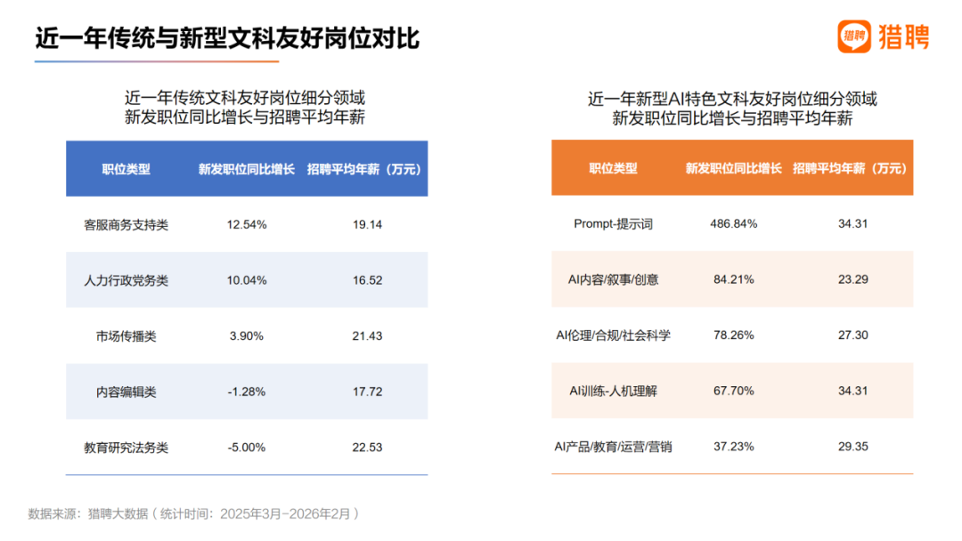 “带100份简历冲WAIC 2026”,AI展成求职战场