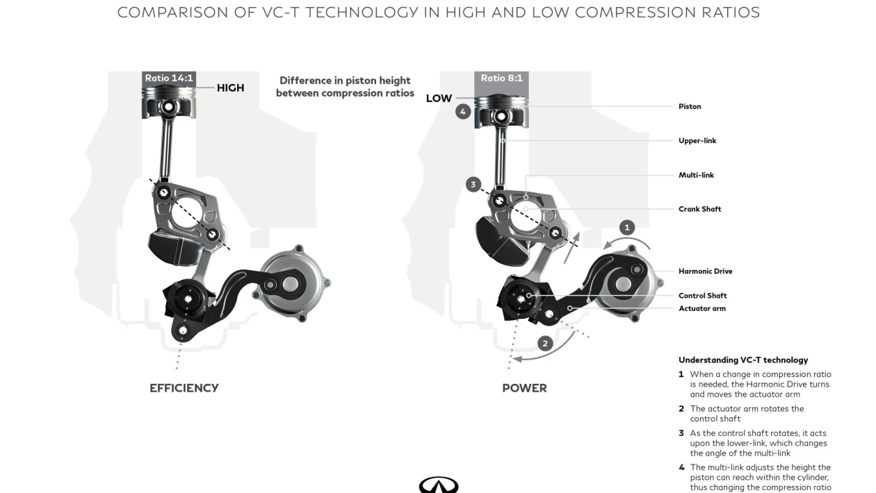 Infiniti variable compression engine 